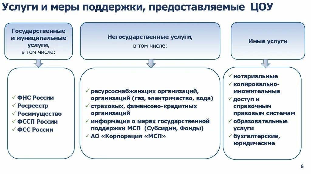 Негосударственные организации россии. Негосударственные услуги это. Негосударственные услуги пример. Муниципальные услуги. Государственные и негосударственные акторы в киберобласти.