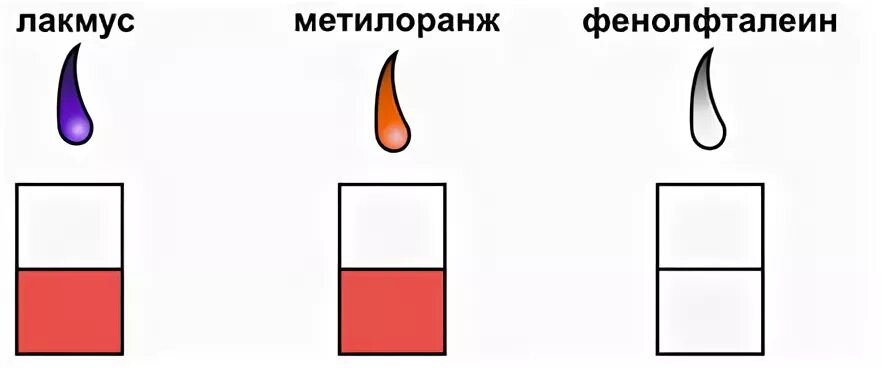 Уксусная кислота и лакмус реакция. Действие кислот на индикаторы. Лакмус в кислоте. Действие соляной кислоты на индикаторы. Метилоранж индикатор.