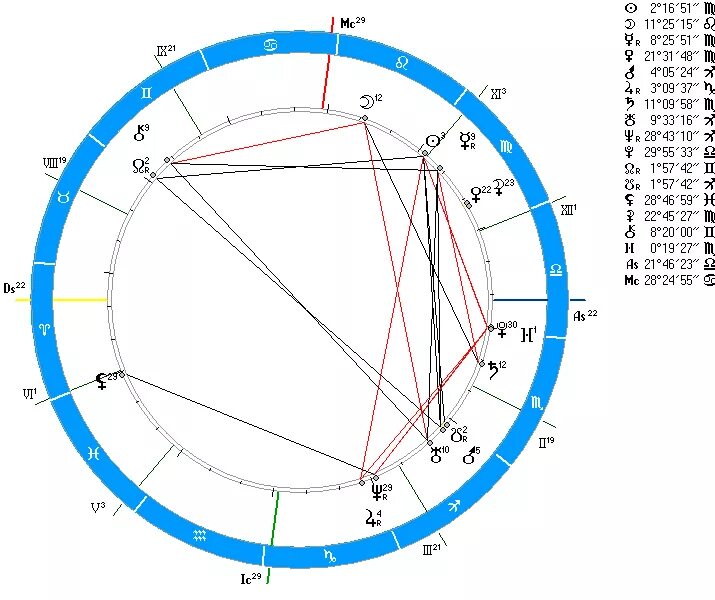Эмиграция в натальной карте. Натальная карта замужество. Конфигурация большой крест в натальной карте. Мария киселева натальная карта. Эмиграция в натальной карте.
