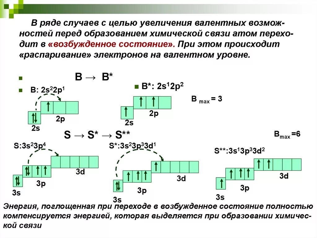 Сколько неспаренных электронов в основном. Электронная конфигурация атома в возбужденном состоянии. Строение атома цинка в возбужденном. Возбужденное состояние атома электронно графическая формула. Валентные электроны цинка в нормальном состоянии.