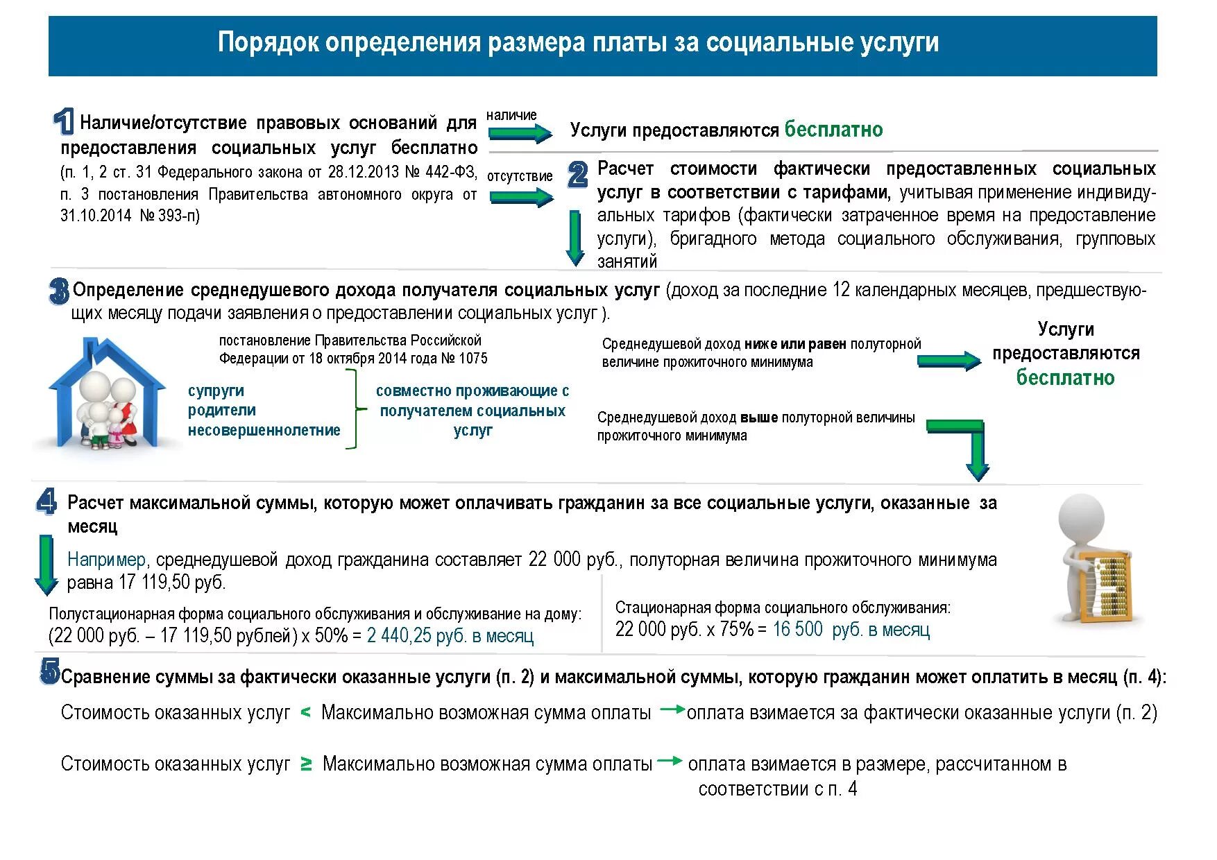 Сколько взимает. Сколько взимает