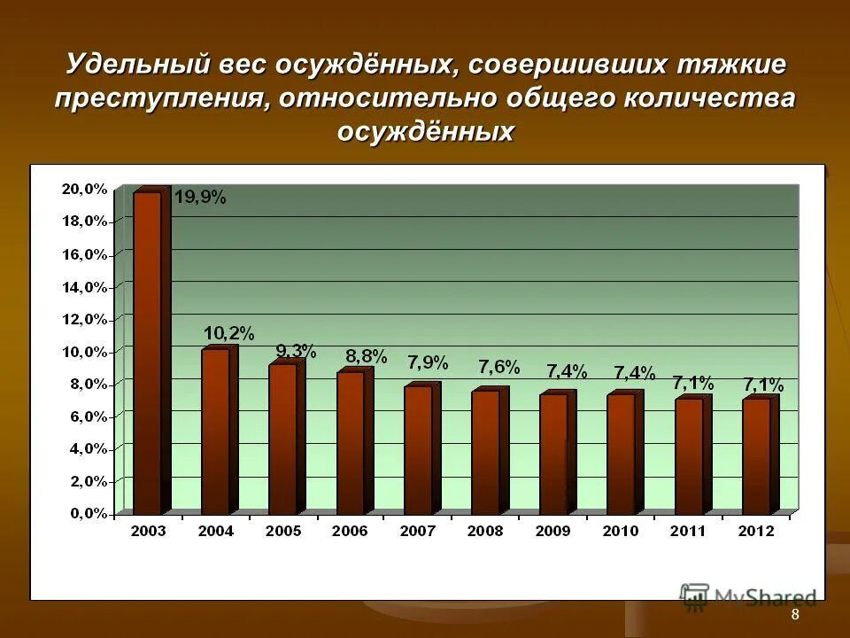 Удельный вес в структуре преступности преступлений. Структура женской преступности в россии. Структура преступности презентация. Удельный вес преступности. Структура преступности несовершеннолетних.