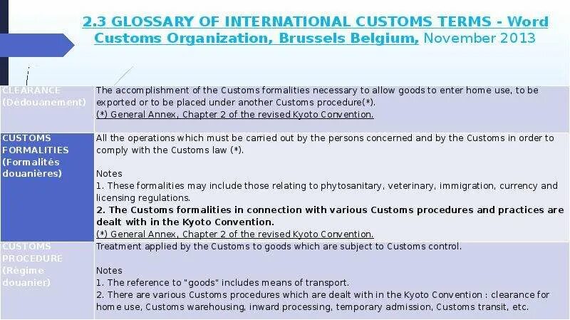 Customs Control of means of conveyance. The role of Customs in International trade. Customs Clearance in the eu. Customs formalities Specialist. Customs cleared перевод