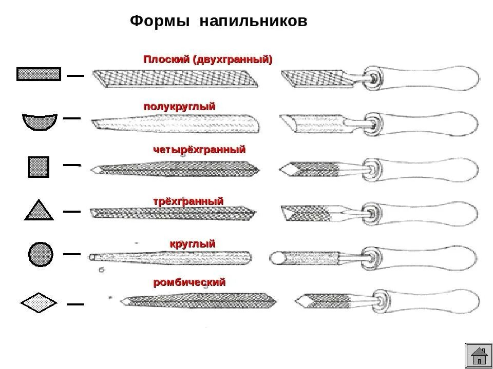 Формы и их назначение. Классификация напильников по форме насечки. типы насечек напильников по металлу. классификация напильников слесарное дело. формы слесарных напильников схема.