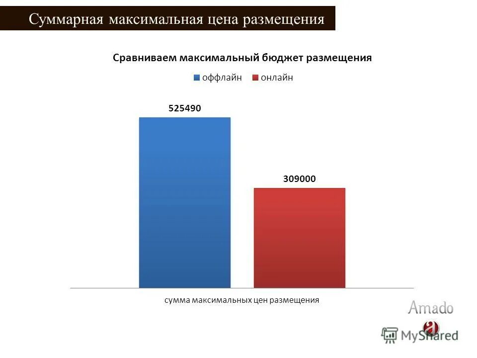 Максимальная суммарная площадь. Максимальная суммарная площадь