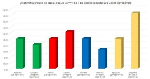 Спрос услуг на авито