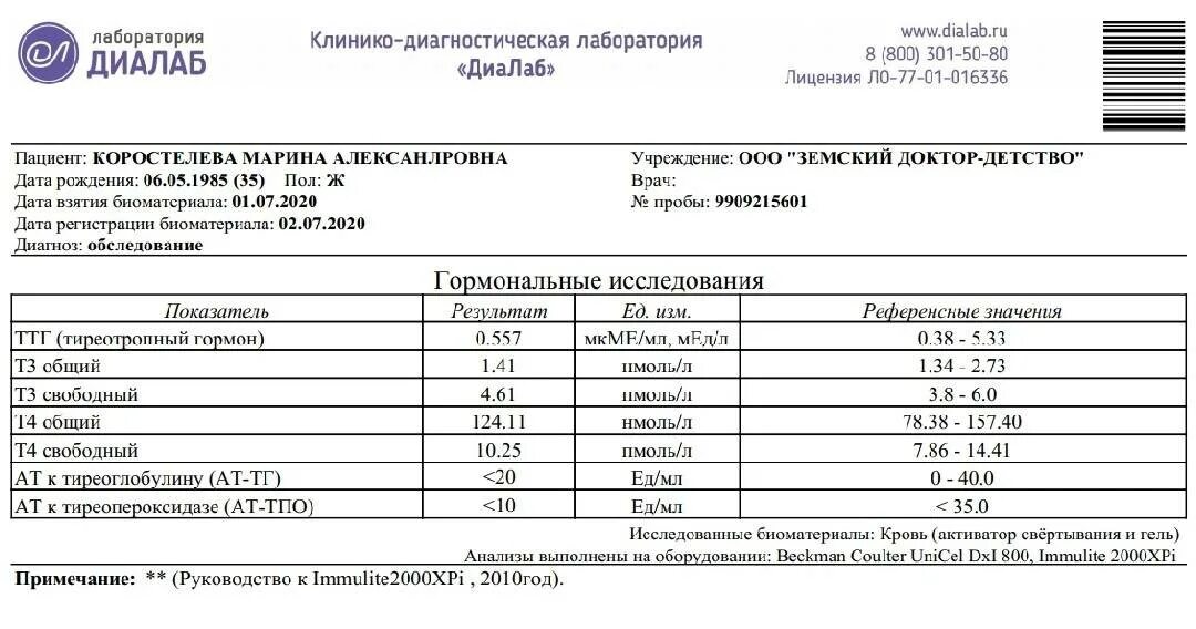 Кдл антитела
