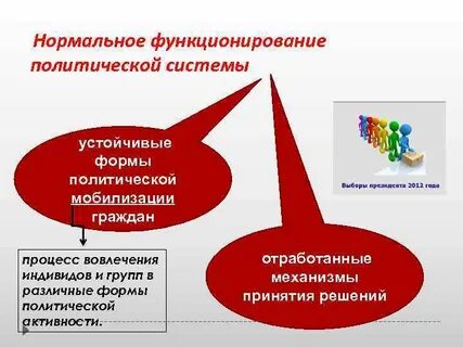 Граждан процесс