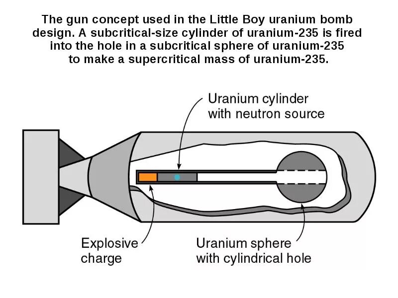 Уран элемент 235. Uranium 235. Войстег Uranium 235. Uranium 235 Thori.