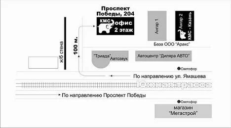 Направление пр