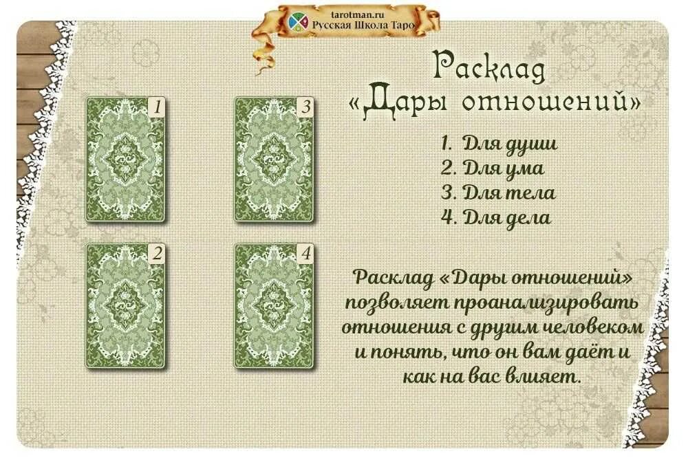 Карты таро как гадать на человека. Расклады на картах Таро. Расклады Таро схемы. Схемы расклада карт Таро. Расклады карт Таро.