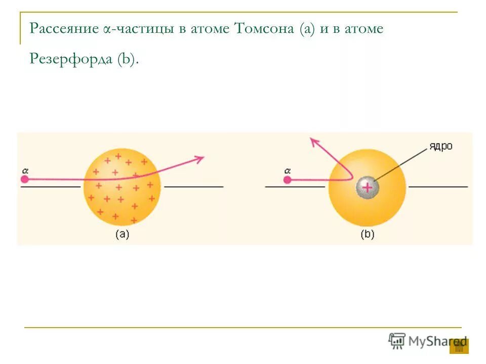 Модель атома томсона опыты резерфорда