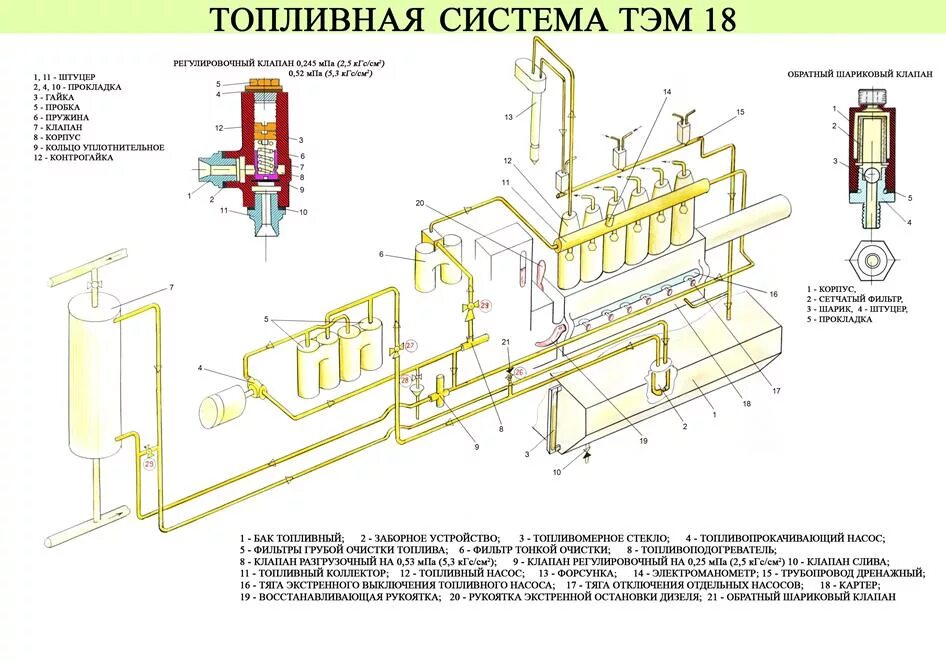 Давление масла тэм18дм. Давление масла тэм18дм. Топливная система тепловоза тэм18дм. Водяная система тепловоза тэм18дм с 321. Давления масла тепловоз тэм 2.