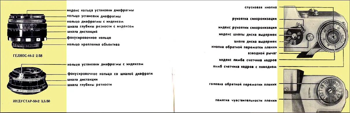 Почему при быстром перематывании пленки она приобретает