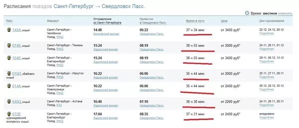 Билеты екатеринбург ростов на дону поезд. Сколько времени едет поезд. Сколько ехать на поезде. Сколько до Питера на поезде. Сколько часов ехать на поезде.