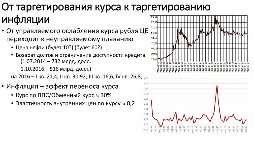 Таргетирование это. Таргетирование валютного курса. Стагнация в России. Стагнация Российской экономики график 2020. Стагнация график.