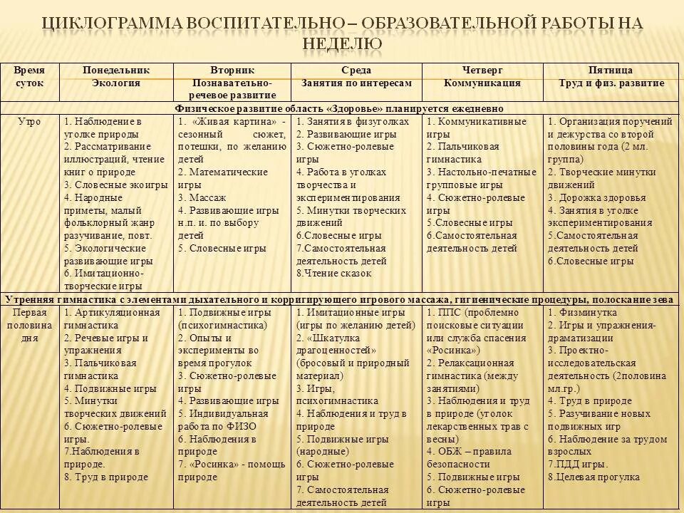 Вторая половина дня в подготовительной