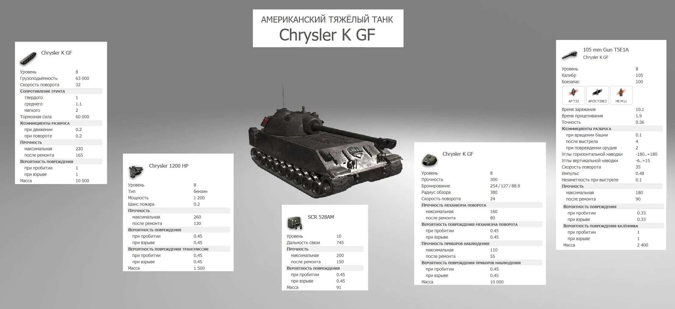 Какое оборудование на тяжелый танк. Chrysler gf броня. крайслер танк 8 уровня ттх. характеристика танка крайслер. бронирование танка крайслер.