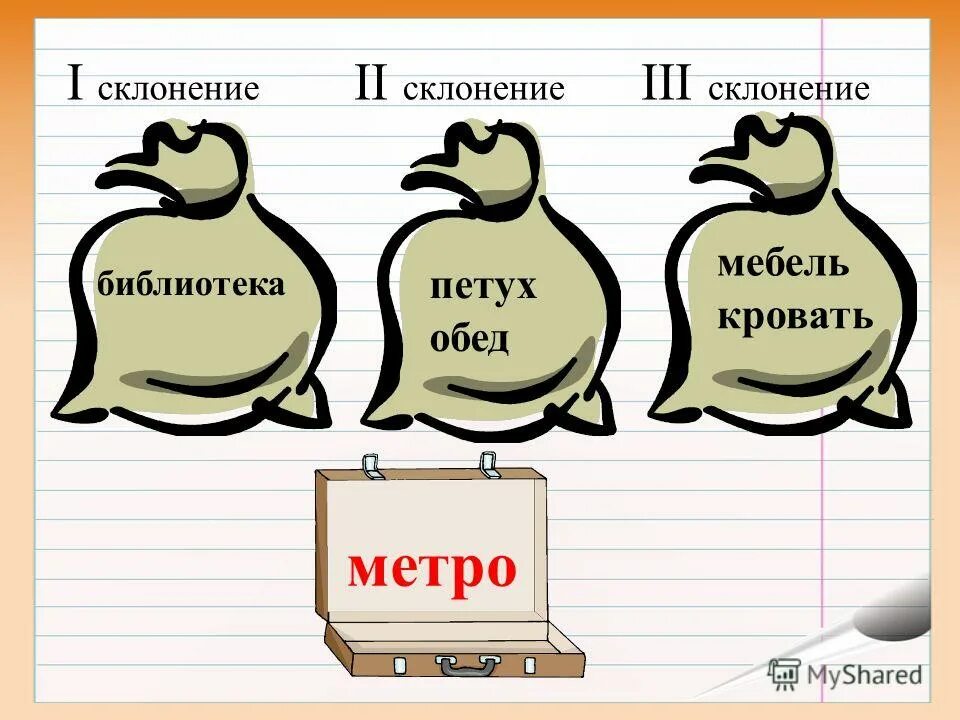 Есть в слове метро. Библиотека склонение. Просклонять слово метро.