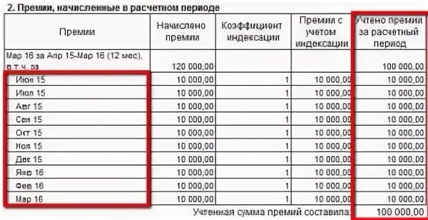 Годовая премия 2024. Начисление премии. Как рассчитывают годовую премию. Как начисляется премия. Как рассчитать годовую премию.