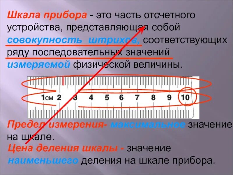 Как определить предел измерения шкалы. Шкала деления. шкала. шкала прибора. измерительные приборы, предел измерения, шкалы.