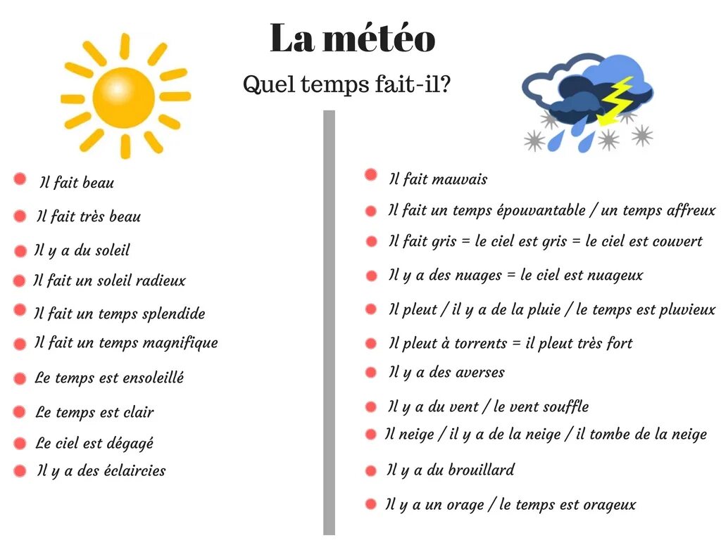 Погода на французском. Фразы о погоде на французском. Описание погоды на французском. Стихи на французском языке.