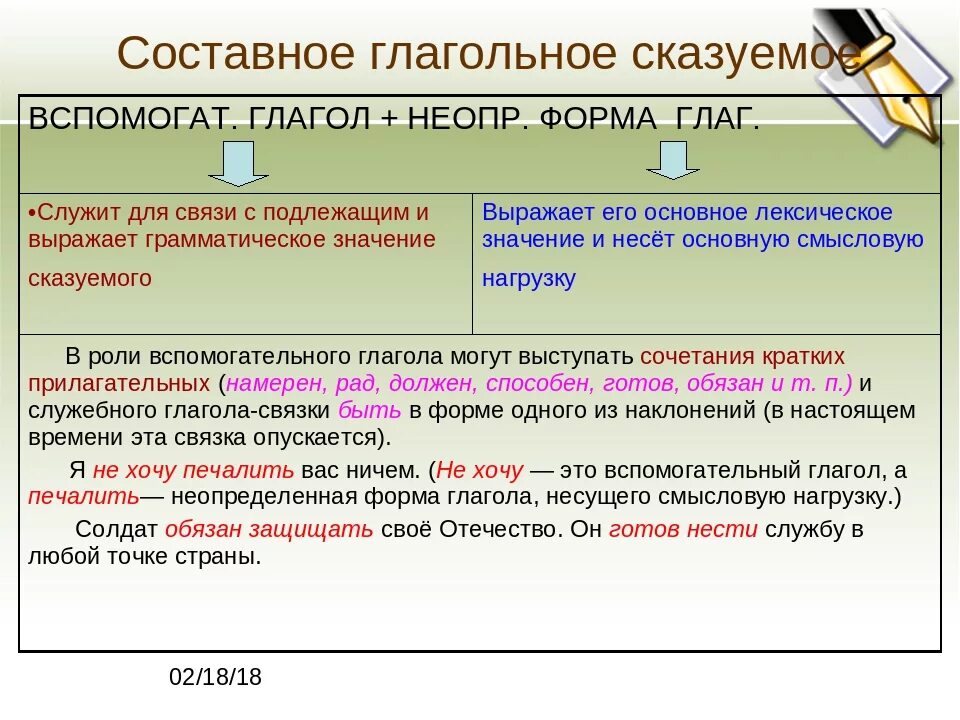 Составленное глагольное