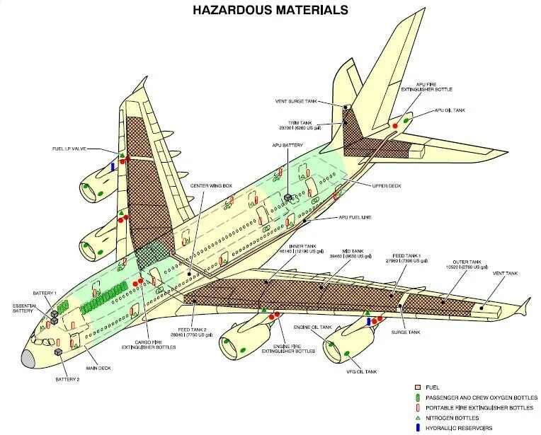 Топливный бак самолета Аэробус а380. Топливный бак Боинг 747. Топливные баки Боинг 747. Топливные баки Аэробус а320.