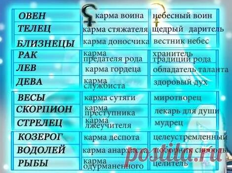 Карма раков. Отношения по знаку зодиака таблица. Гороскоп по месяцам. Знаки зодиака по месяцам Водолей. Близнецы знак совместимость.