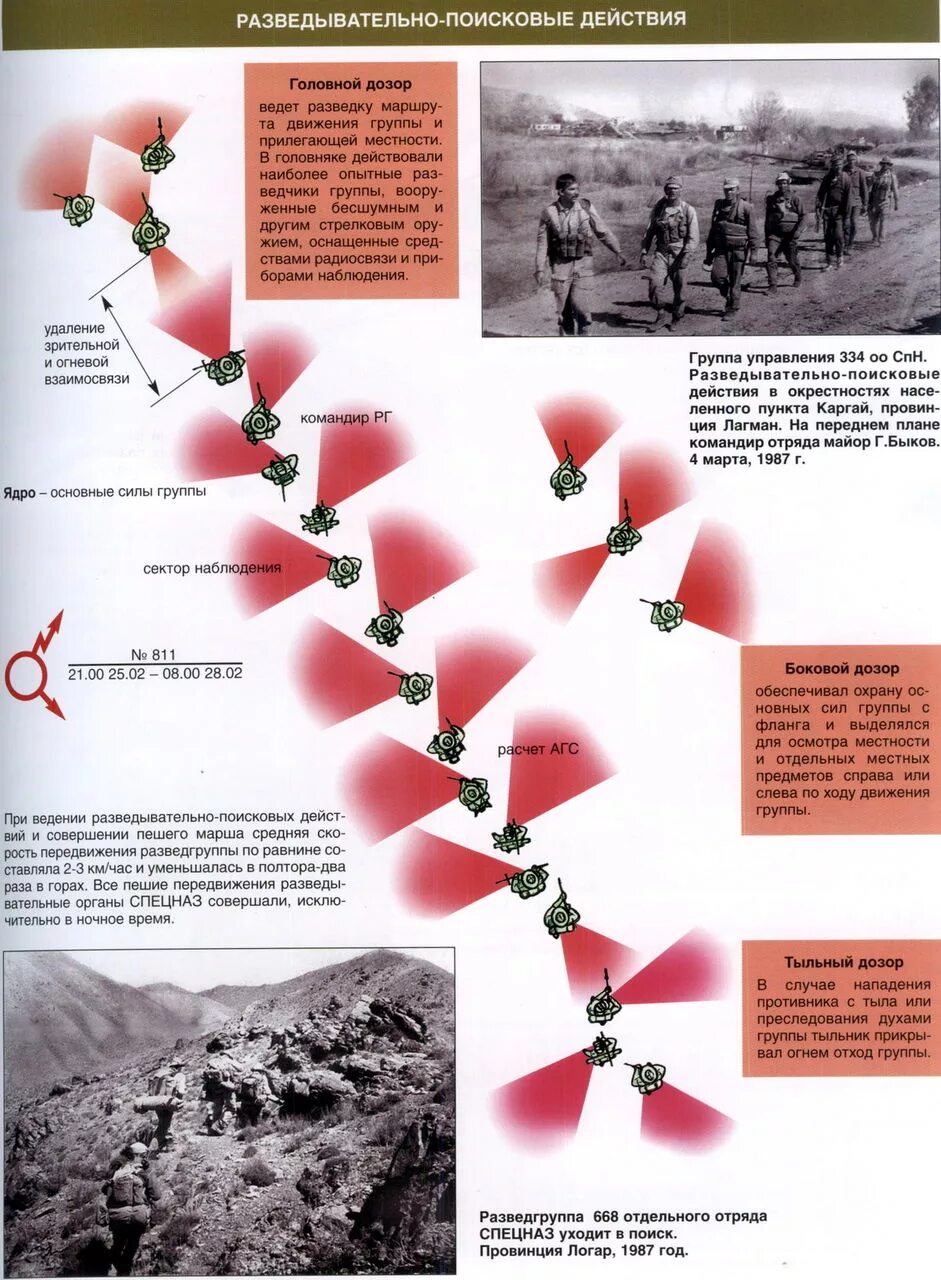 Головной дозор