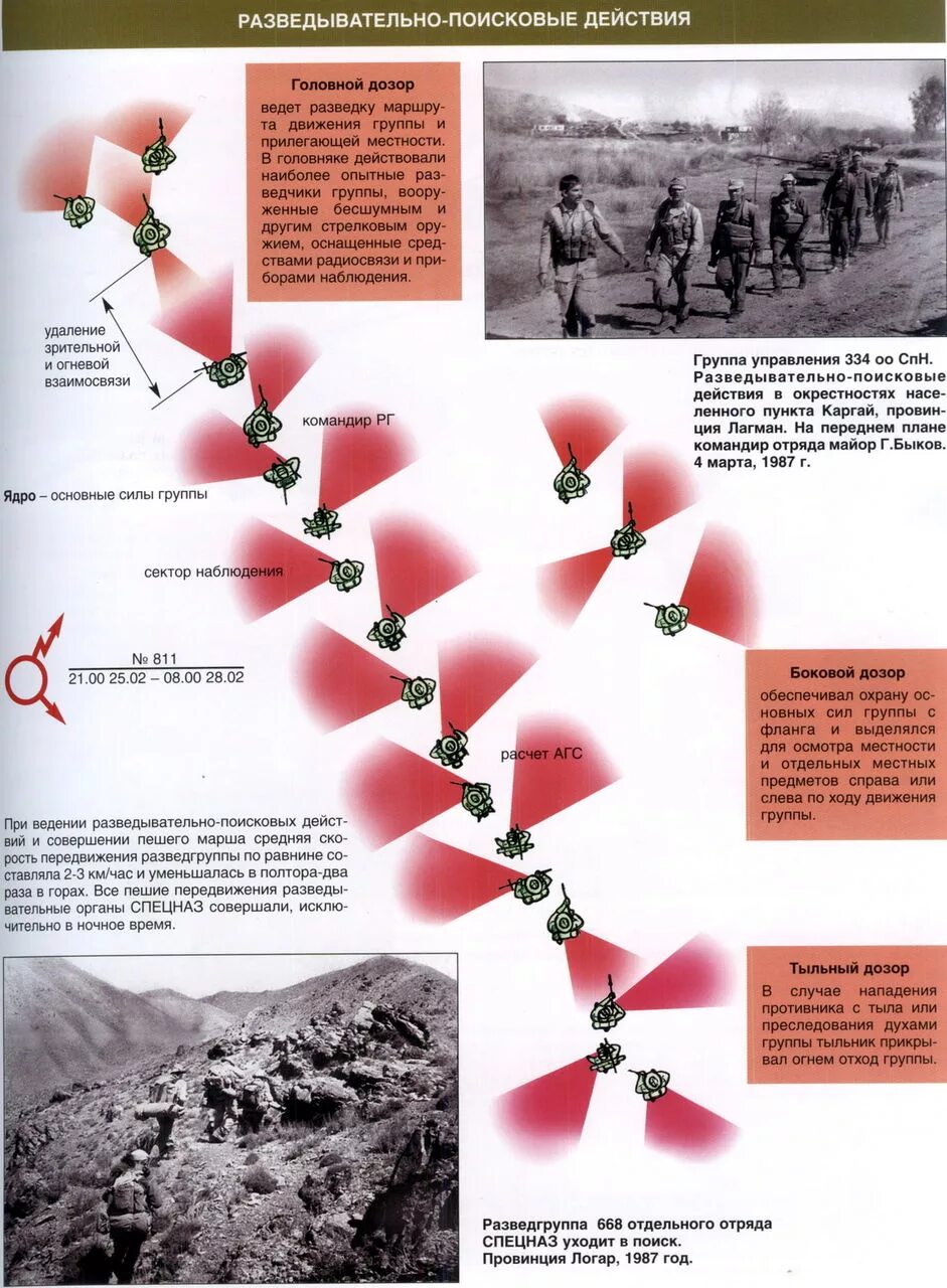 Боевая группа задачи. Боевой порядок группы. Передвижение группы разведки. Боевой порядок поисковой группы. Боевые порядки развед группы.