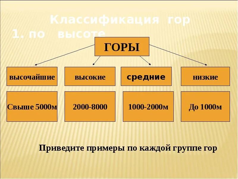 На какие группы горы разделяют по высоте. Классификация гор по высоте. Классификация гор низкие средние высокие. Классификация гор по высоте с примерами. Горы классификация гор.