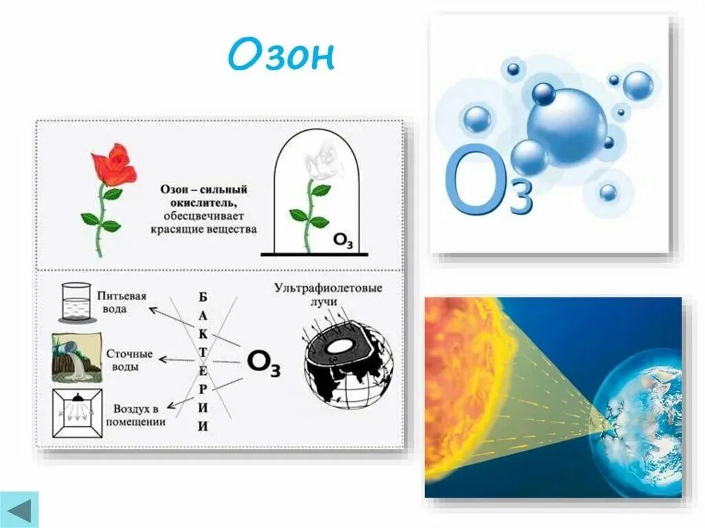 Воздух кислород 8 класс. Применение озона. Химические свойства озона. Озон химия. Взаимодействие озона с водой.