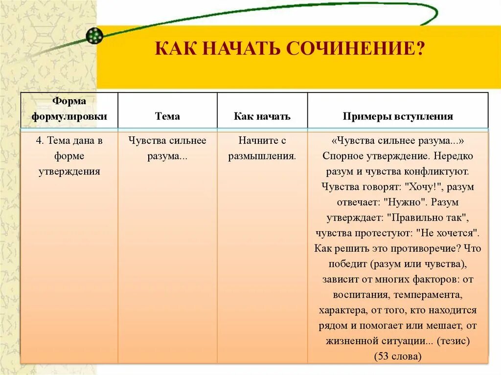 Слова для начала сочинения. Как начать сочинение. Начало сочинения. Как начать пример в сочинении. Как начать сочинение по рассказу.