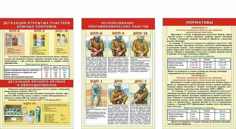 Нормативы рхбз вс рф. Плакат "средства индивидуальной защиты" РХБЗ вс РФ. Норматив 4а РХБЗ. Нормативы 4а и 4б РХБЗ. Норматив 9 по РХБЗ.