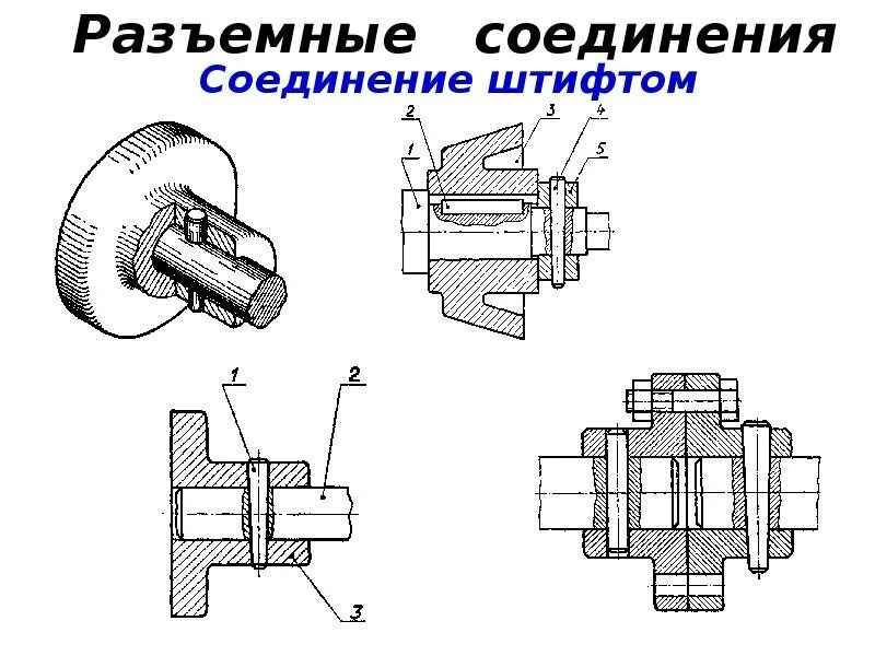 Разъемные соединения материалы. Разъемные и неразъемные соединения деталей. Сборочный чертеж паяного соединения. Разъемные соединения материалы. Типы соединений.