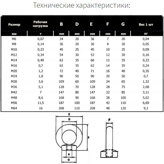 Вес метизов. Рым гайка м20 чертеж. Рым болт м22 чертеж. Рым гайка м6 ГОСТ. Рым гайка м16 нагрузка.