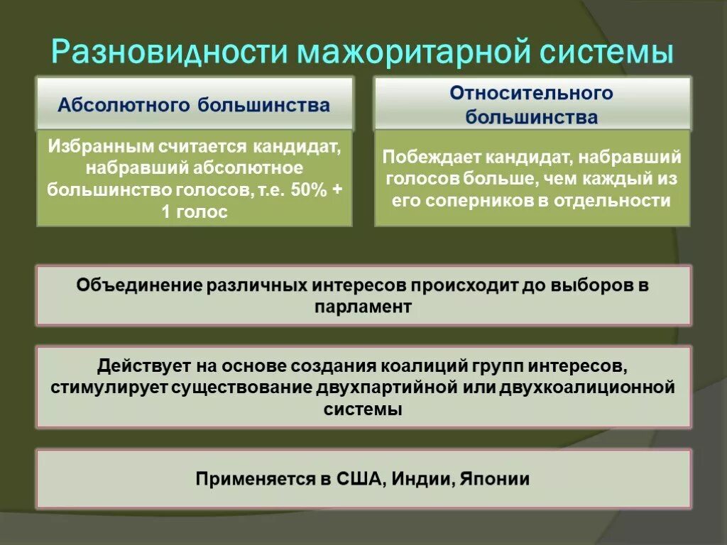 Мажоритарная система политических выборов. Мажоритарная система относительного большинства. Виды мажоритарной системы. Виды мажоритарной избирательной системы. Относительное и абсолютное большинство в мажоритарной системе.