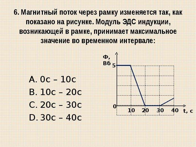 Модуль ЭДС индукции, возникающей в рамке. Магнитный поток через рамку. График изменения магнитного потока. График зависимости магнитной индукции от времени.