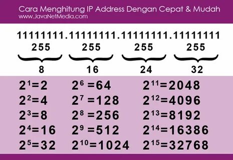 2048 128