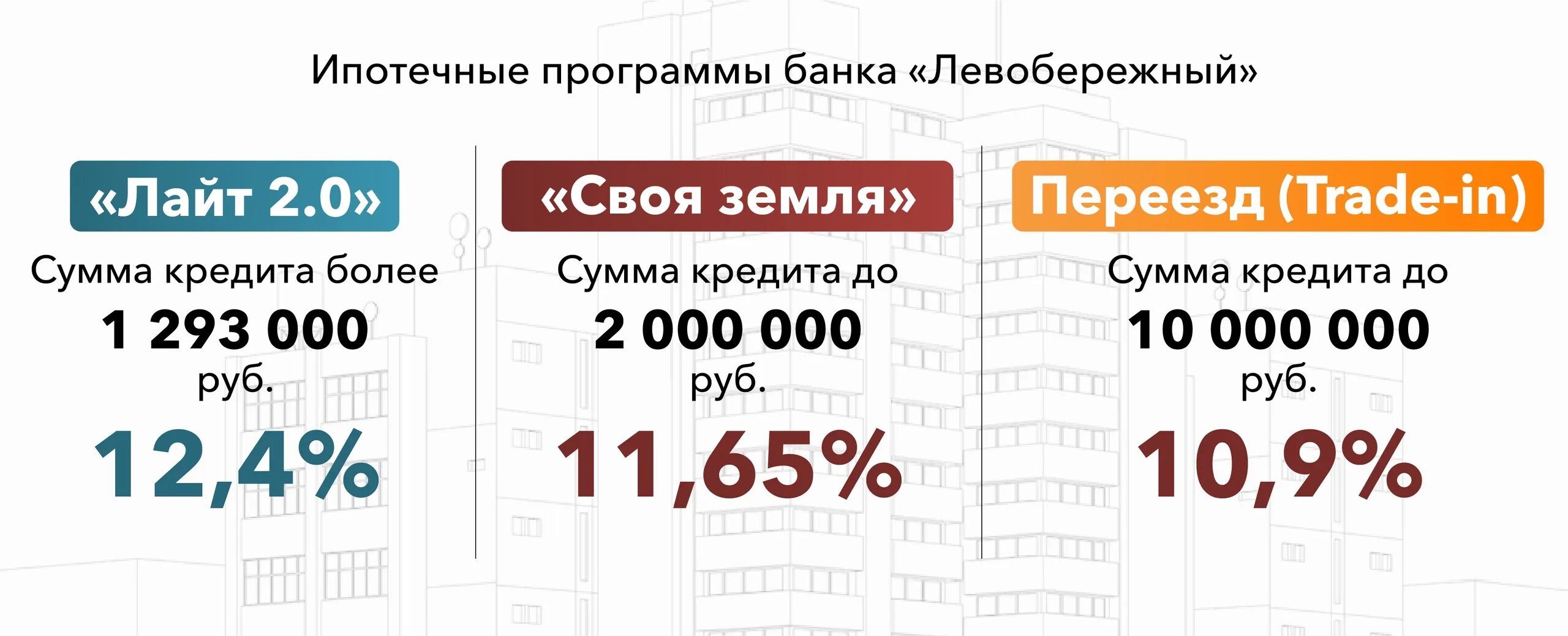 Условия ипотеки омск. Ипотека банк Левобережный. Банки Омска ипотека. Банк Левобережный приложение. Новая ипотечная программа.