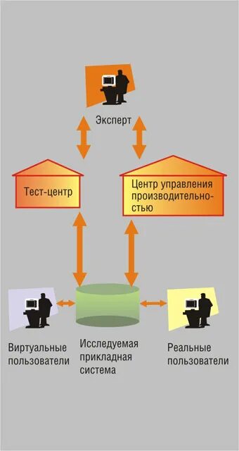 Сборка оптимизация 1.19