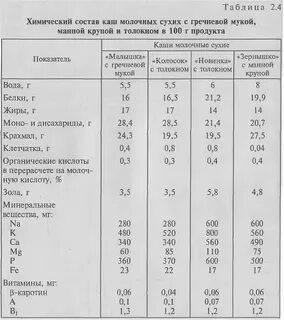 Каша молочная вязкая технологическая карта
