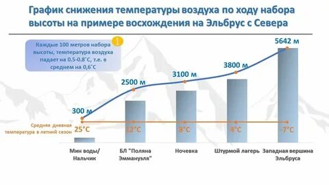 Какая температура на высокой горе
