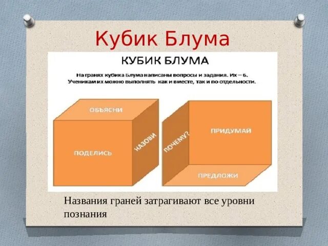 Игра кубик блума. Прием кубик Блума. Кубик Блума в детском саду. Кубик Блума презентация.