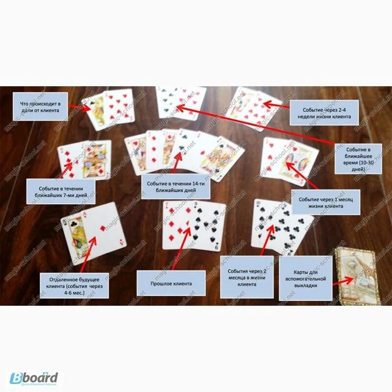 Расклады на игральных картах 36 карт. Расклад карт. расклад на игровых картах. расклад гадальных карт на будущее. расклады на игральных картах.