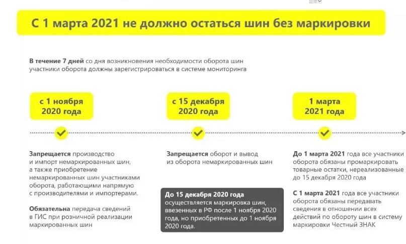 Маркировка 2025 год. Шины мт маркировка.