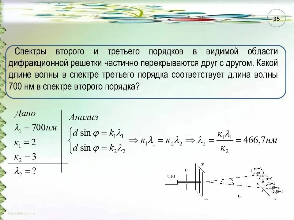 Спектры второго и третьего