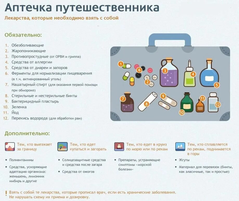 Что взять в поездку на 1 день. Список медикаментов для аптечки в поездку на море. Аптечка с собой на море с ребенком список. Список необходимых лекарств в поездку с детьми. Список лекарств в дорогу на море с ребенком аптечка.