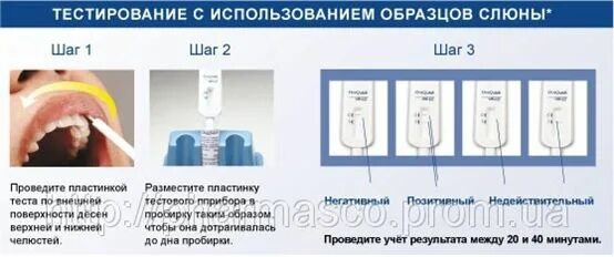 Как называется анализ слюны